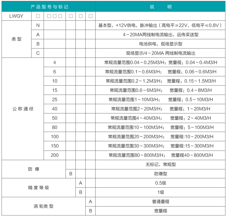 脈沖渦輪流量計(jì)型譜對照表